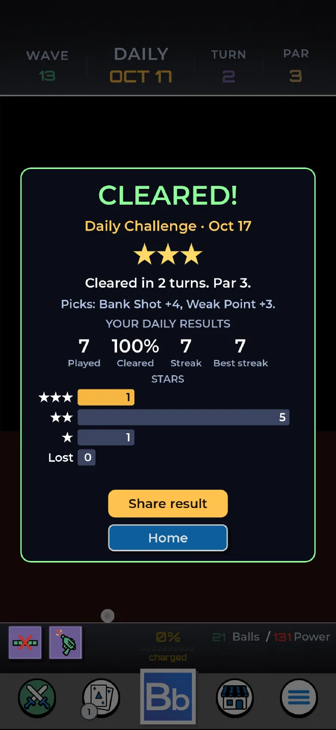 A cleared daily: three stars, cleared in 2 turns against a par of 3, with the daily results chart.